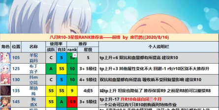 《公主连结》关于卡Rank以及卡星级的常见问答