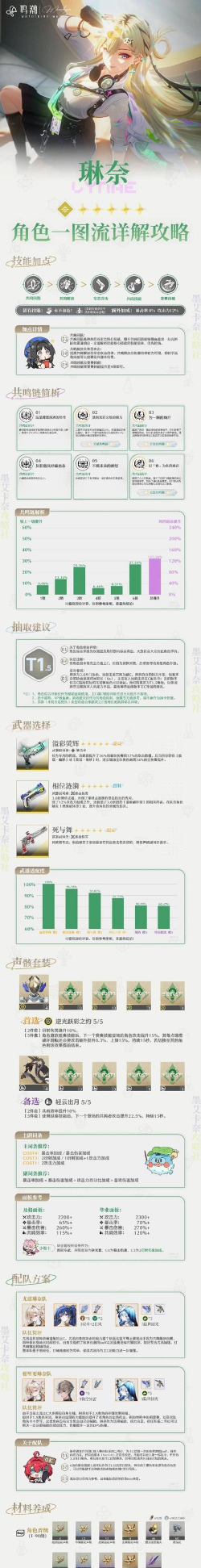 鸣潮鸣潮角色 | V3.0琳奈培养攻略一图流