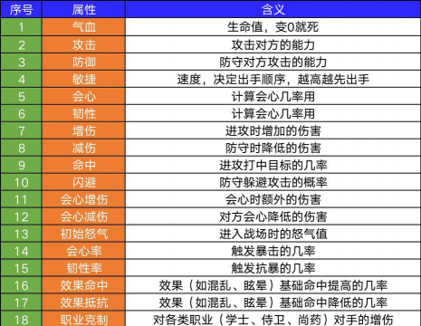 2026年高自由度角色属性加点耐玩游戏推荐合集