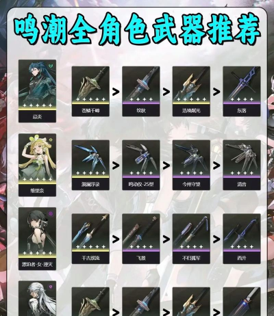 鸣潮鸣潮V3.0全角色武器推荐
