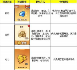 原创《出征吧勇士》新手攻略：主线玩法&战斗机制介绍