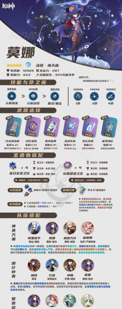 《原神》莫娜圣遗物攻略怎么玩