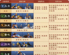 《偃武》阵容攻略：三赛季T0——解衣枪的全方位养成攻略！