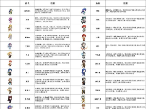 灵魂序章魂师选择 平民魂师推荐