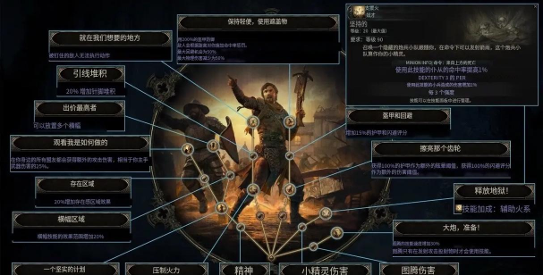 《流放之路2》职业体系介绍