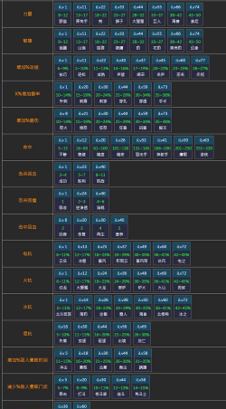 《流放之路2》词缀系统全解析