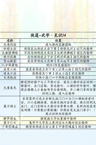 《燕云十六声》镇守晦谷机关解密流程
