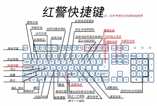 红警95快捷键怎么用？