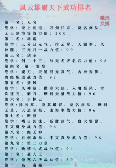 武道风云人物角色介绍大全：经典角色与实力排行