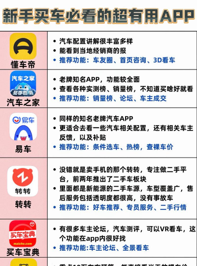 买车APP哪个好用