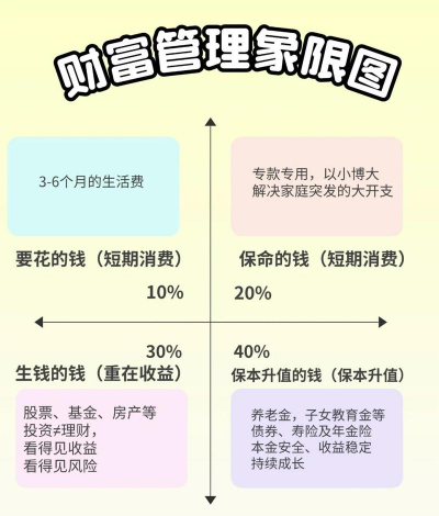 财务自由游戏怎么玩，掌握核心规则，实现财富增长