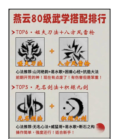 神武手游 虎阵，战术核心解析，实战运用技巧