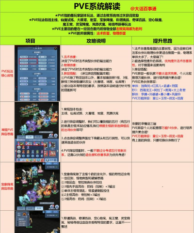 魔禁手游 pvp，竞技场怎么打，高手经验分享