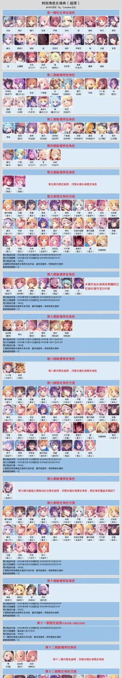 游戏公主联结怎么玩，新手入门指南，快速上手技巧