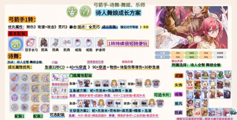 ro手游 头饰解锁，获取途径盘点，造型搭配指南