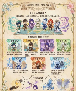 原神出自什么游戏，核心玩法解析，世界观背景介绍