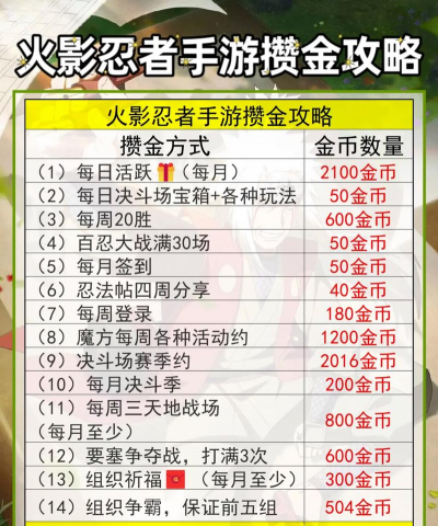 火影手游任务所，日常玩法解析，奖励获取指南