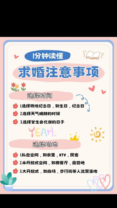 室友求婚游戏攻略，关键步骤解析，成功经验分享