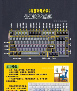 什么游戏键盘用得舒服，手感与功能，如何选择