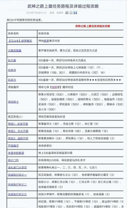 神武手游孩子成长，培养关键点，提升实战能力