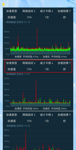 腾讯手游中心启动，提升游戏体验，优化下载速度