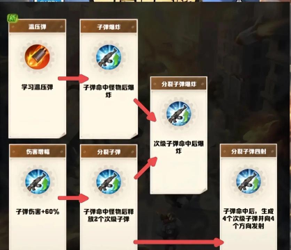 洪荒模式游戏怎么玩，新手入门指南，快速上手技巧