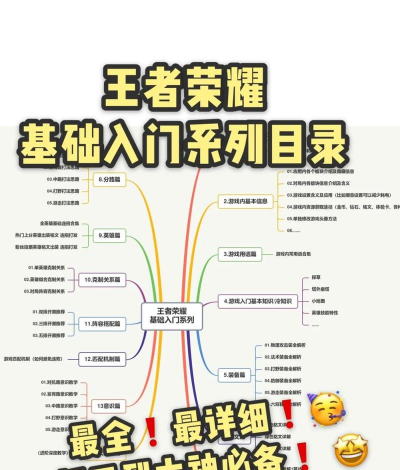 玩家经营游戏攻略，新手入门指南，快速上手技巧