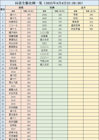 问道手游2026新区，开服时间预测，新手入坑指南