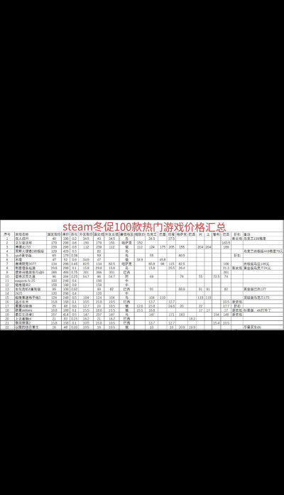 近期什么游戏打折最多，热门平台盘点，省钱入手时机