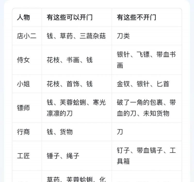 古风游戏选择攻略，热门类型盘点，新手避坑指南