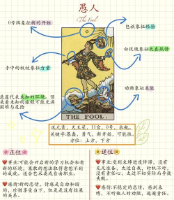 愚人园游戏攻略，新手快速上手，核心玩法解析