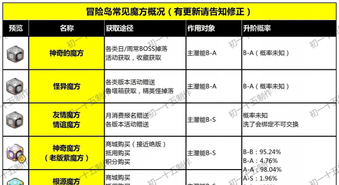 什么游戏后面带魔方，盘点热门类型，帮你快速找到