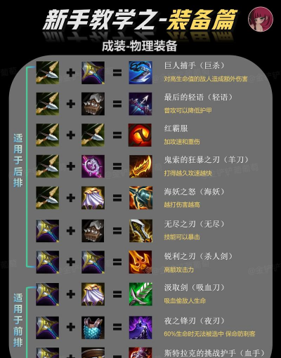 游戏升级装备攻略，提升战力效率，避开常见误区