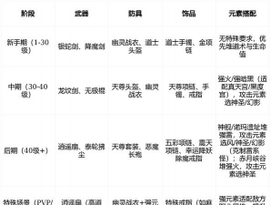 传奇霸业手游道士，职业定位解析，实战玩法指南