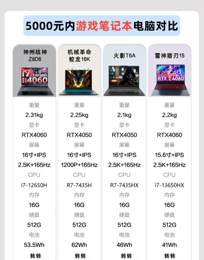 什么游戏本比较商务，兼顾性能与便携，满足办公需求