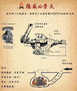 篝火主题是什么游戏，玩法核心介绍，适合人群分析