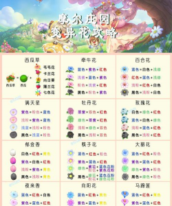 变异主题游戏攻略，核心玩法解析，新手避坑指南