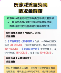 什么游戏扣流量钱多，流量消耗大，玩家需注意