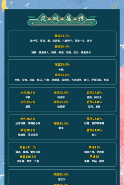 手游天下人物，角色选择指南，玩法深度解析