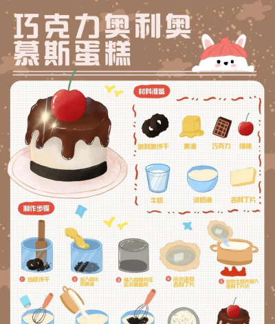 蛋糕游戏怎么开始玩，新手入门指南，快速上手技巧