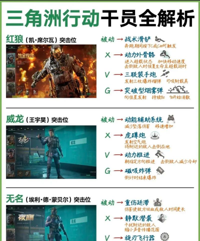 《三角洲行动》炫彩作用介绍