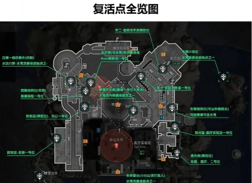 《三角洲行动》准星位置介绍
