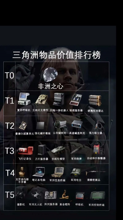 《三角洲行动》s8大红检视介绍