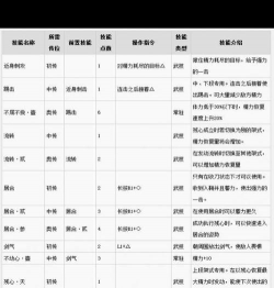 《仁王3》武器改造系统与重塑机制详解