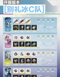 《明日方舟终末地》冰霜队搭配思路