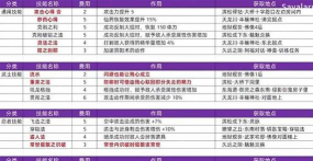 《仁王3》魂脉作用介绍
