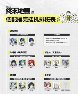 《明日方舟终末地》帝江号各舱室干员推荐