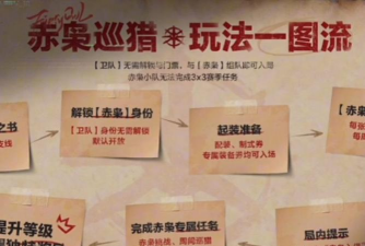 《三角洲行动》s8赤枭巡猎玩法介绍
