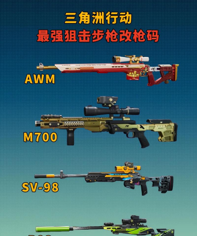 《三角洲行动》S8赛季AWM改装方案分享