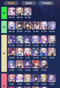 混沌风暴最强角色推荐 t0角色排行